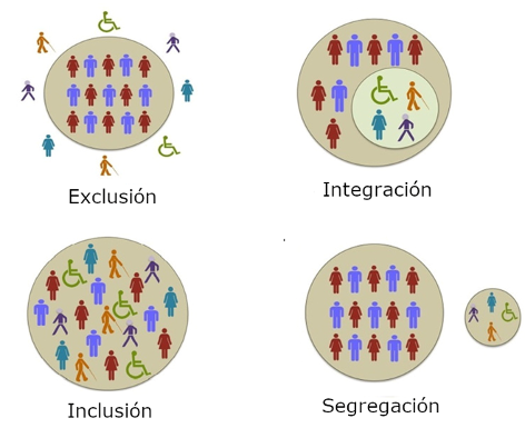 SomosDeporteInclusivo tweet media