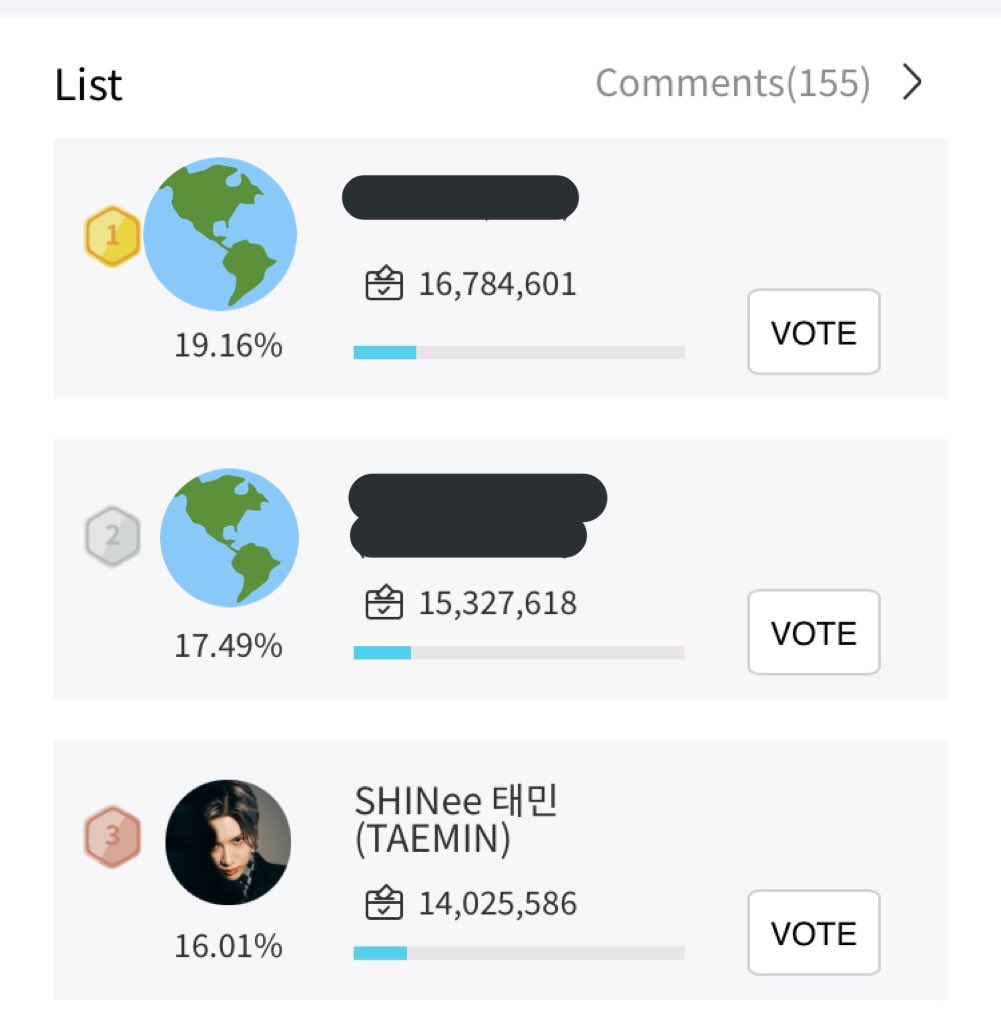 TAEMINVoting's tweet photo. [📢]2022 #FANTOO Best #IdolDancer Poll OPEN📢

Let’s vote for #TAEMIN ! 🔥

[⏰D-3] Taemin is 3rd 🥉we can get the lead💪🔥

🎁
TOP 1: MEGABOX Signature COEX
TOP 3: Seoul Marina Signboard

#태민 #テミン @SHINee https://t.co/JwX0dpYeTn