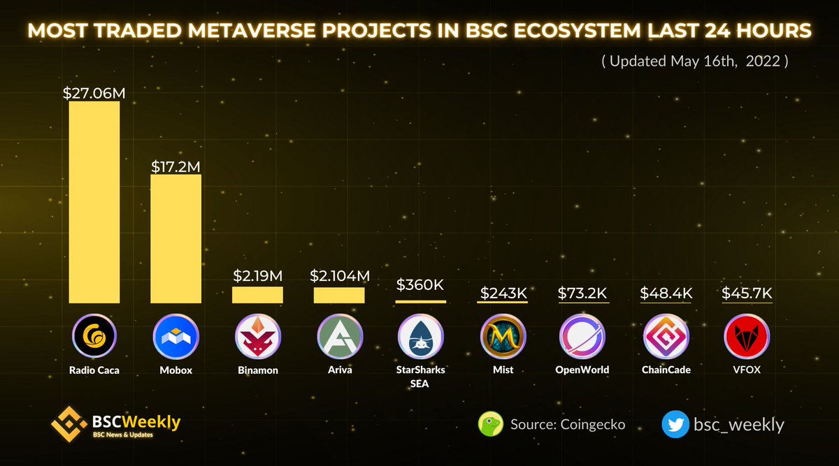 BSC Weekly tweet media