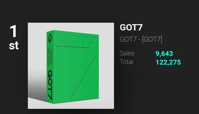 dye is about to get dethroned

#GOT7 #갓세븐