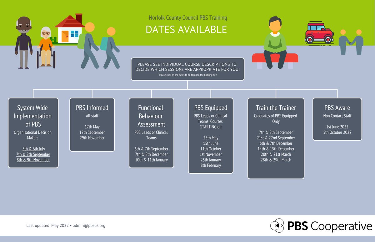 PBSuk2's tweet photo. Year two of our Norfolk County Council PBS Training Project is now launching. All FREE courses can be booked here: https://t.co/FnwRDoOYGq.

Note: that you must be working within Norfolk and Waveney Learning Disability Residential Homes and Supported Living providers to qualify. https://t.co/DMzH7Ynlmg