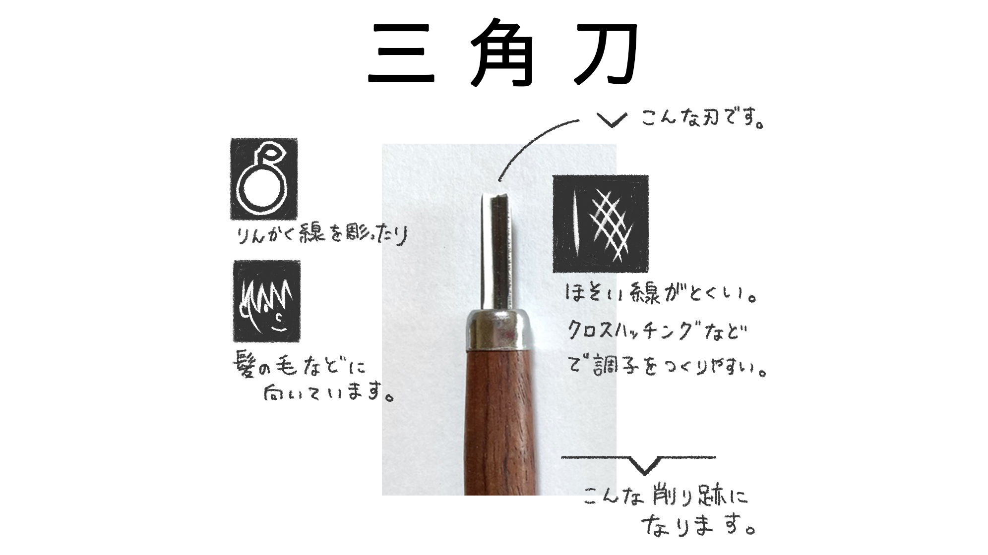 Takuya Yonezawa 画家 彫刻刀の特徴をまとめました 以前小中学校 の生徒さん向けに授業をすることになり 欲しい資料がなかったのでつくりました 版画は彫刻刀の個性を知り 使い分けることで思い通りの線や質感を彫ることができます 大人は懐かしみ