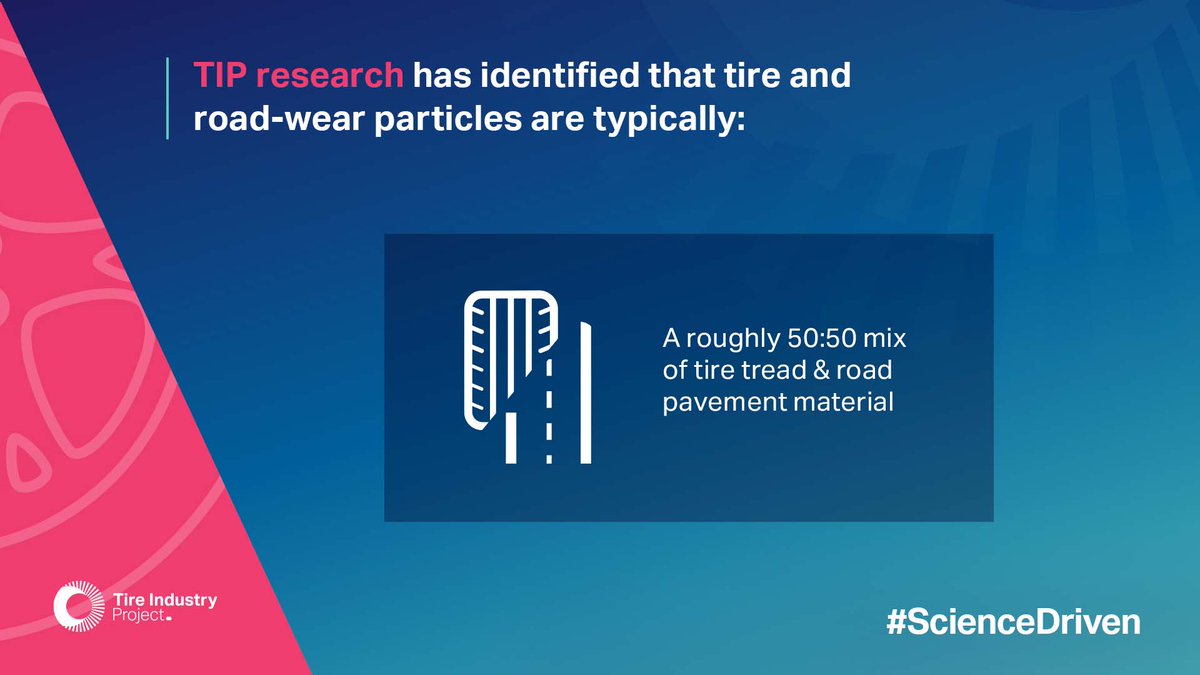 wbcsd_tip's tweet photo. So, what are tire and road wear particles (#TRWP), anyway?

Discover more about the #tireparticles generated during normal driving👇!

https://t.co/52SiNzUTTQ

#tires #tyres #ScienceDriven #SETACCopenhagen https://t.co/2FFi1tgHVg