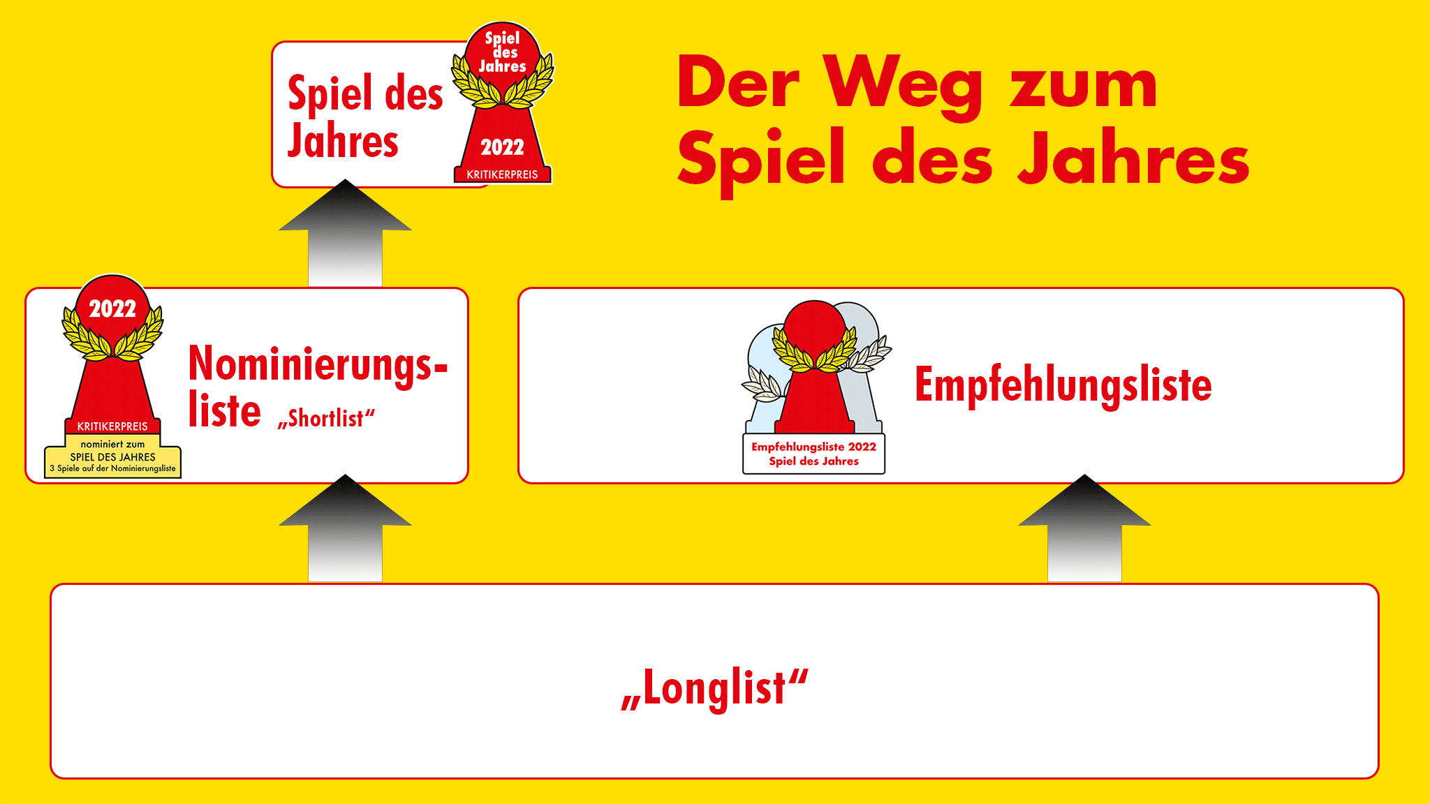 Spiel des Jahres on Twitter "Montag, 23. Mai, ab 1030 Uhr werden die