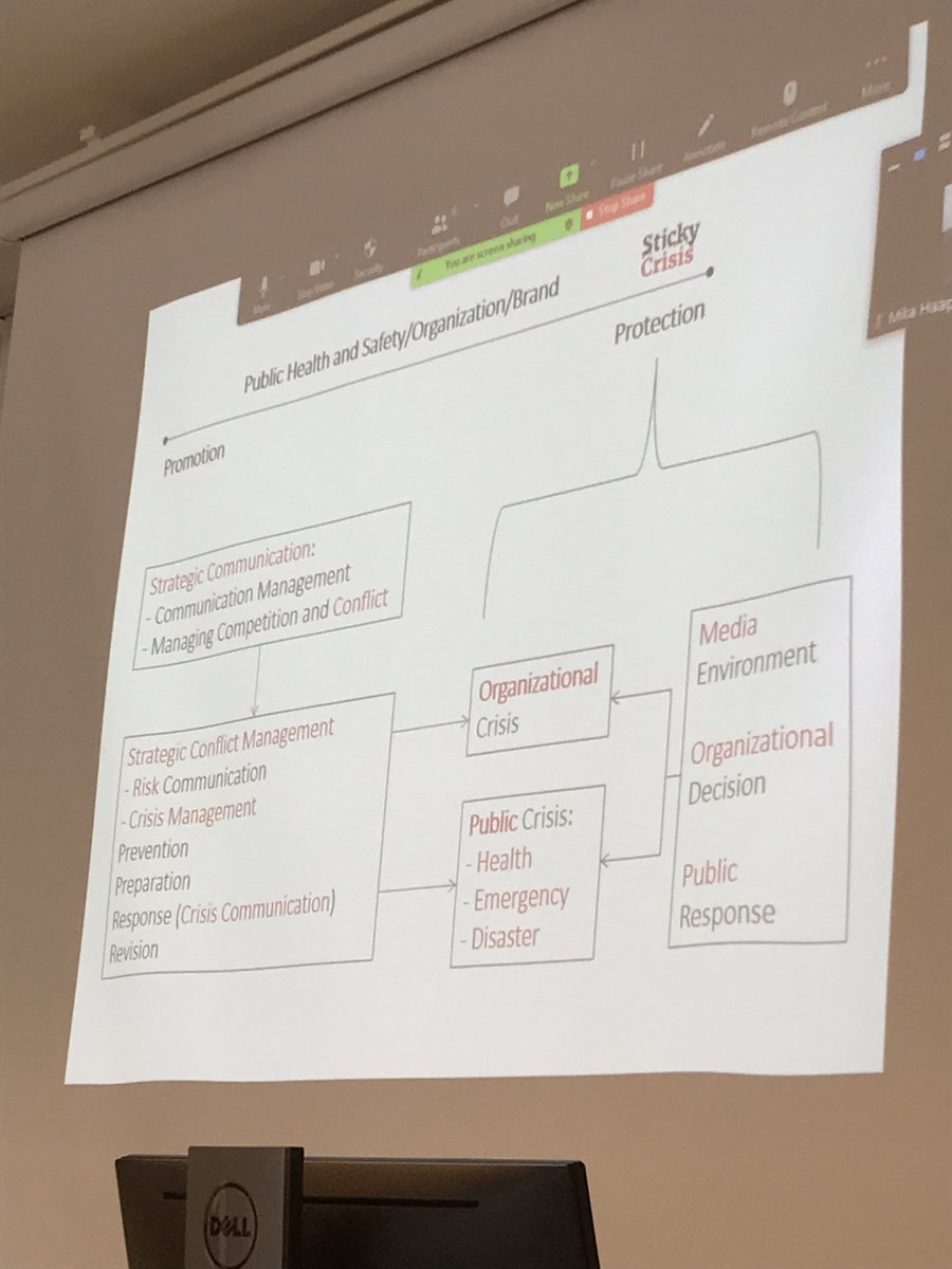 vilmaluo's tweet photo. ” #crisis #communication is an extreme sport, where #defence and #preparedness are central” This month at @jyu_jsbe @uniofjyvaskyla visiting #Professor Yan Jin explains How #misinformation and #crises intervene #Jsbecc https://t.co/UrcAVzDKdj