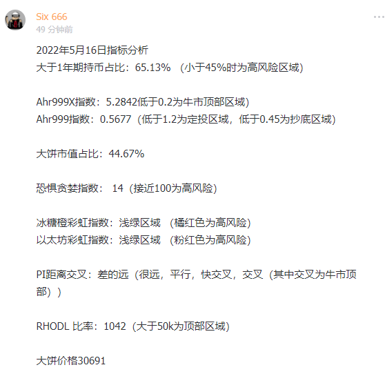 GGBTCjuniu73's tweet photo. 2022年05月16日指标分析 熊市提升认知，牛市赚大钱
巨牛币顶尖社群加入置顶微信
提升认知才能赚更多的钱💰💰
大家一起实现财富自由🔝🔝💰💰 #BTC #德妃耕田 https://t.co/YiCB0Mcq6A