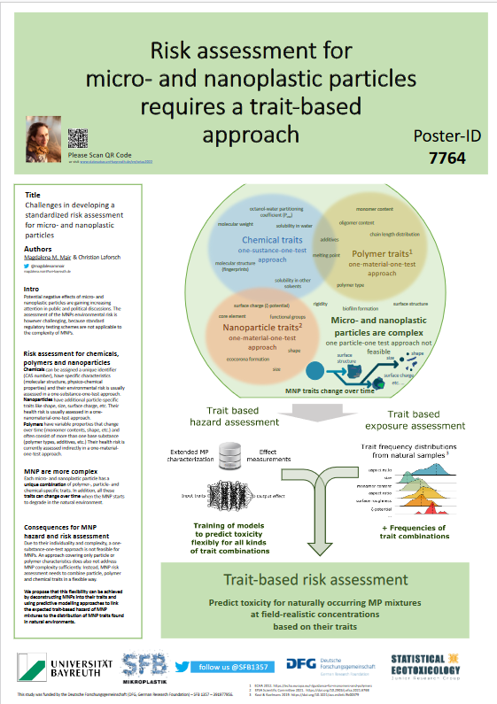 SFB 1357 Mikroplastik tweet media