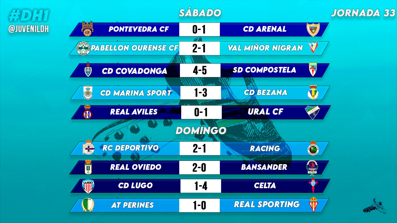 Resultados división de honor juvenil