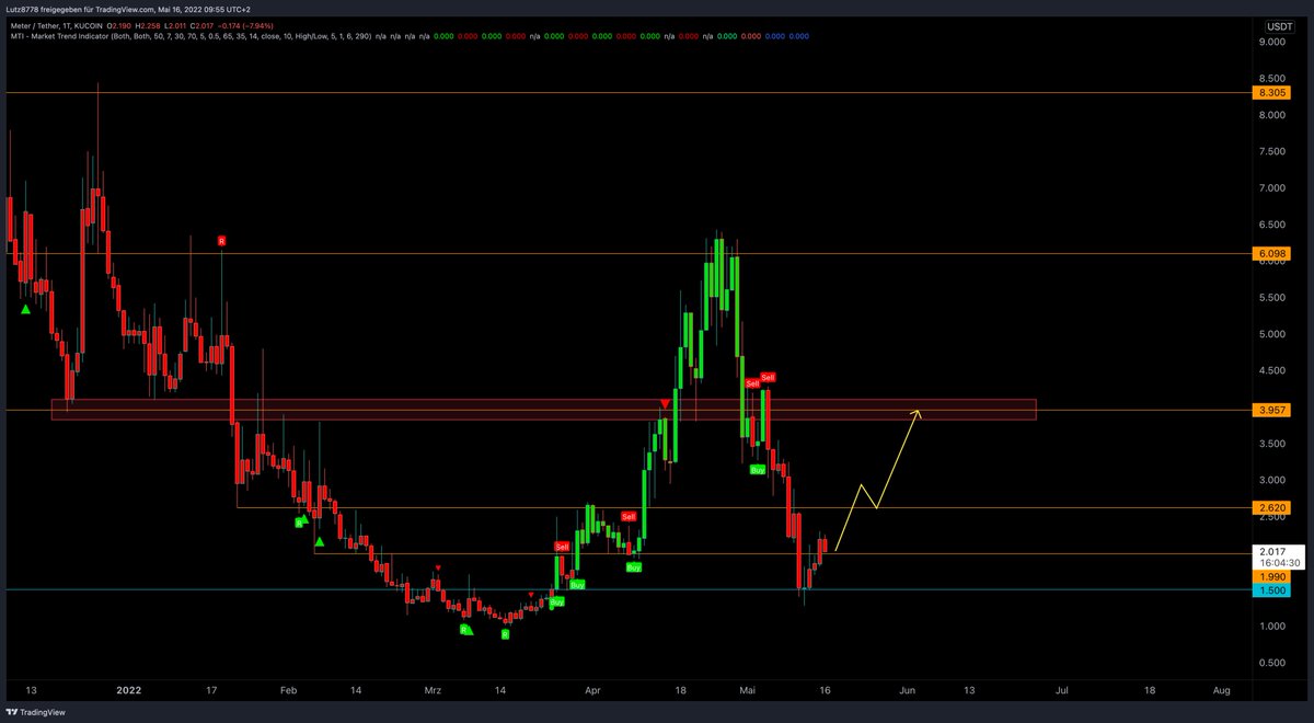 Long at resistance tweet media