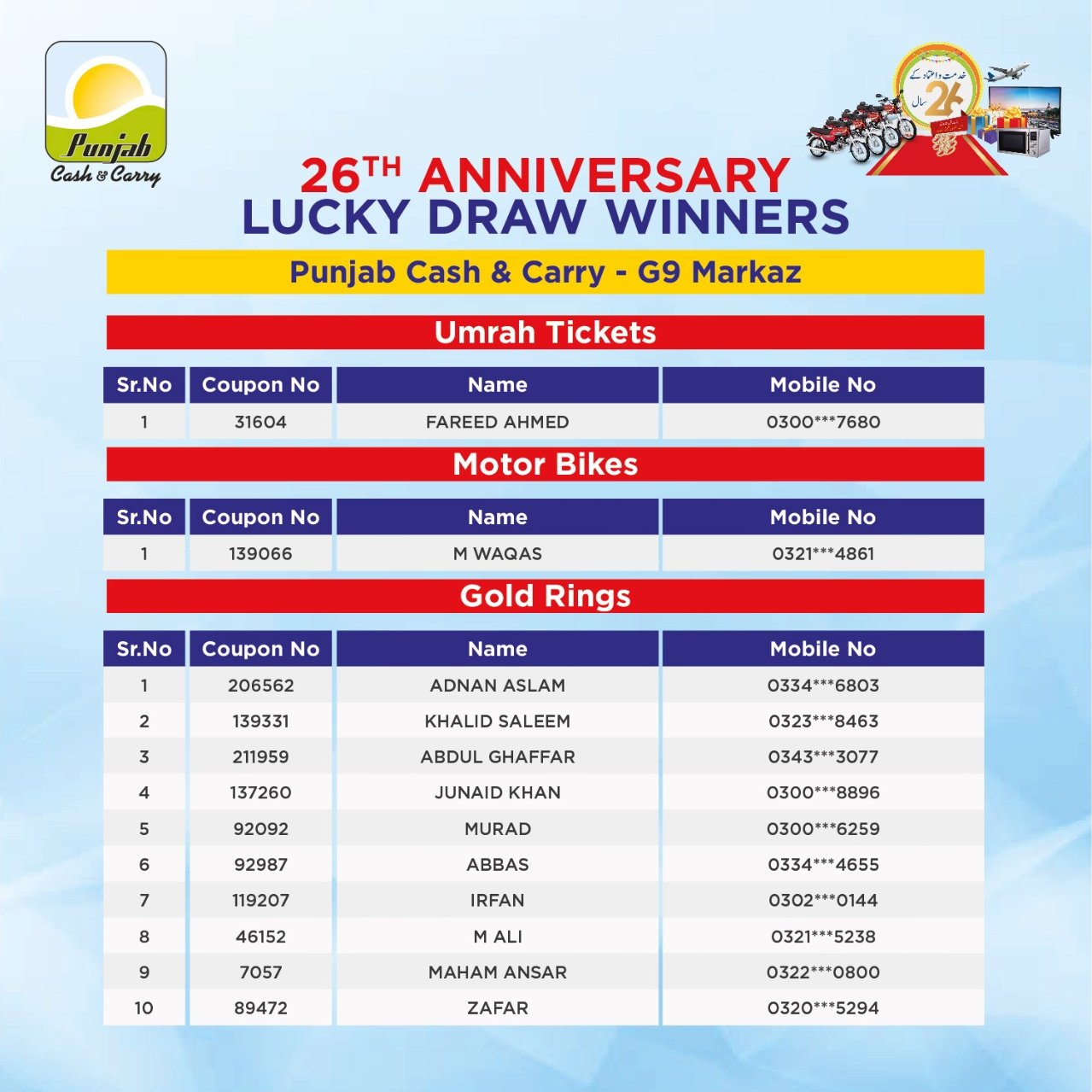 Announcement of CNY Lucky Draw Result - New Yaohan