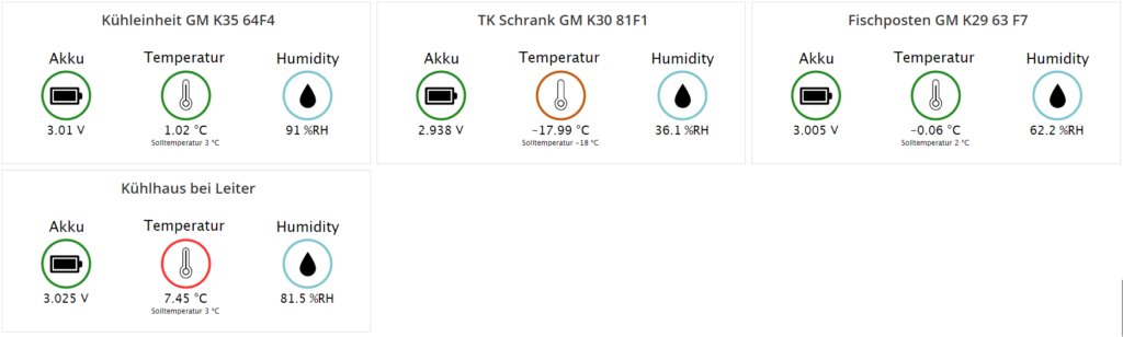 cloudxs_gmbh's tweet photo. #IoT kann eine grosse Hilfe bei der #digitalisierung sein. Viele Prozesse lassen sich dadurch #digitalisieren, #automatisieren und somit optimieren.
#internetofthings #AWS #mqtt #temperatur #kühlschrank #digitalisierung #automatisierung #fridge #dragino

https://t.co/7jbF4EL1pi https://t.co/OPEmbLdkT6