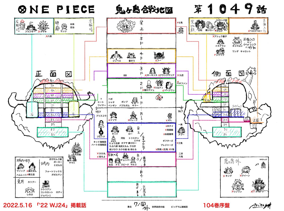 ワンピース 第1049話 目指すべき世界 Wj24号 感想まとめ 22 5 16 Togetter