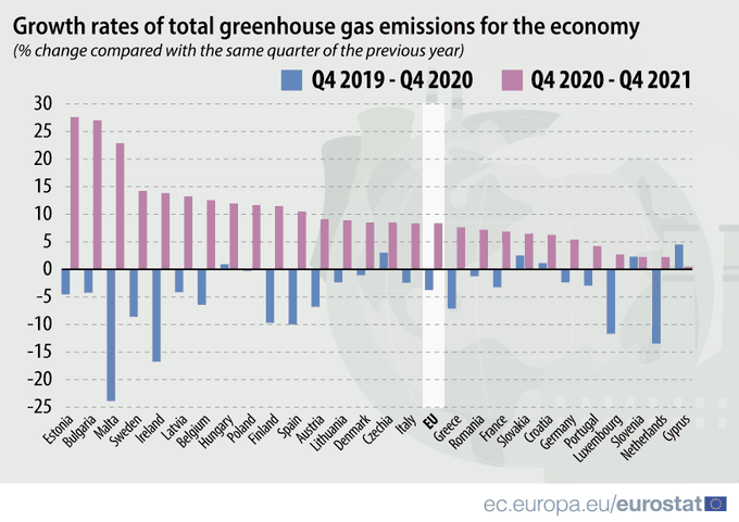 Eu Emissions Surpass Pre Covid Levels Dw 05 16 22