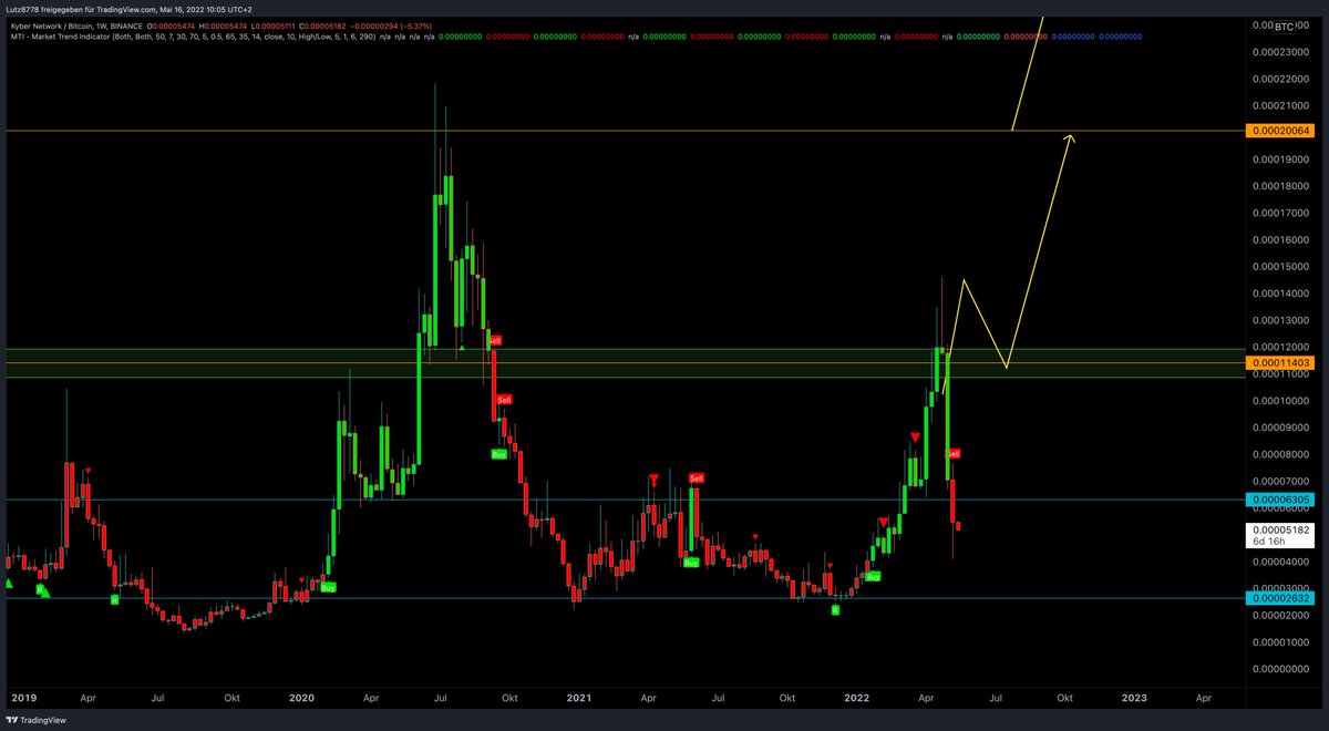 Long at resistance tweet media