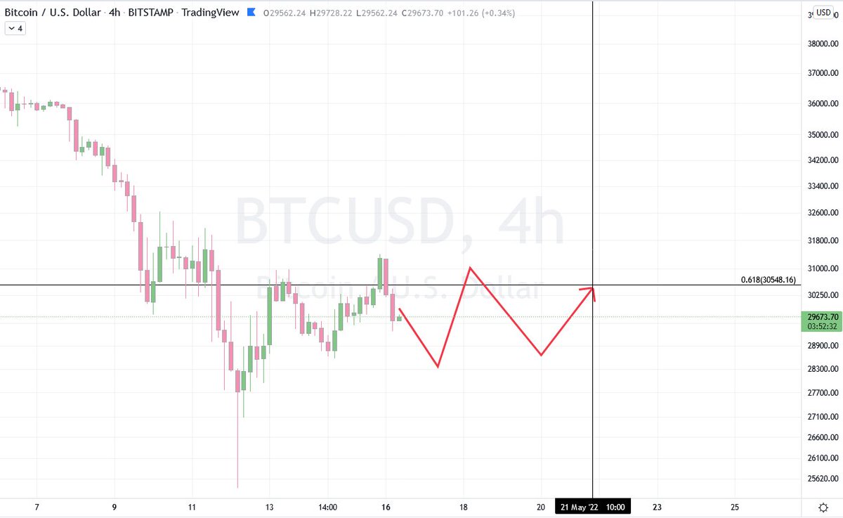 bourse512's tweet photo. $BTC

Sideways until Friday? https://t.co/GyBjkx454j