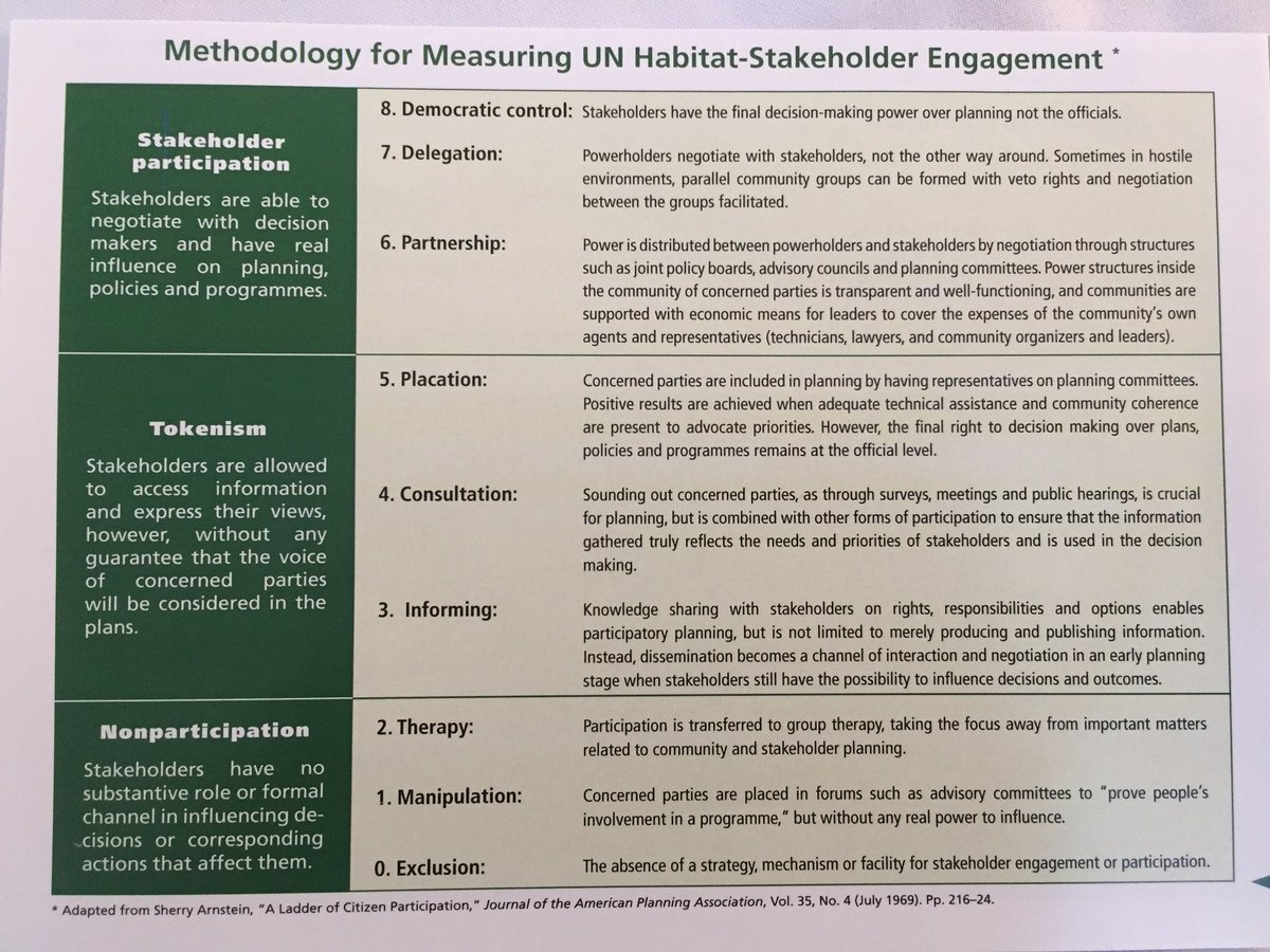 yolandehendler's tweet photo. Effective stakeholder participation must include the elements of partnership, delegation and democratic control. See more on https://t.co/ypsNDEXC2v presented by @jschechla at civil society forum kisumu @africities @habitat_intl https://t.co/BGpVPRf4E5