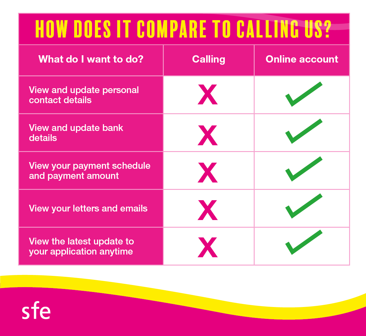 Student Finance England tweet media
