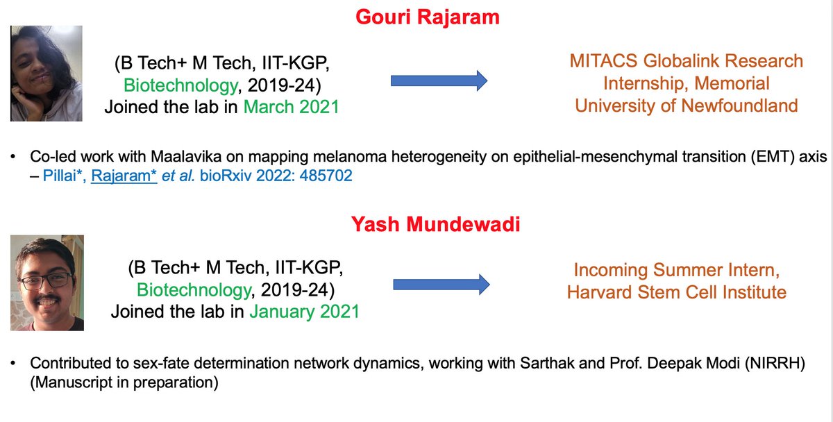 Next, we have @GouriRajaram, pursuing MITACS internship @MitacsCanada @MemorialU, & Yash Mundewadi, incoming summer intern at Harvard @harvardstemcell @harvardmed (13/n). @scell_papers @DeepakNModi @DynamicsLiving @aic_cphms @IITKgp @VoicesofIndAcad @CompCellBio @SMB_MathBiology