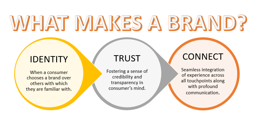 techarcinsights's tweet photo. Get insights about protecting your #BrandReputation and ensuring #BrandSafety in a recent #techblog by our Lead Analyst, Digi-tech, @Salonijain323.
Click here:https://t.co/KTmh7heSYr
#TecharcInsights #brandsafety #technews #techblog #technology #Digital #data https://t.co/8CMchUeEz1