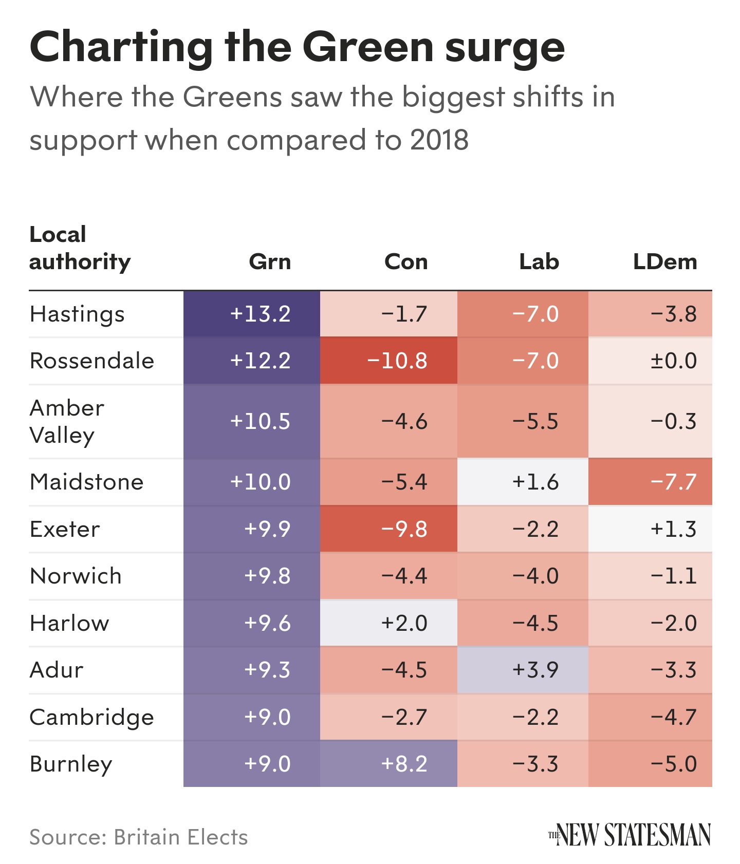 Britain Elects on Twitter "Local Elections 2022 Areas with the