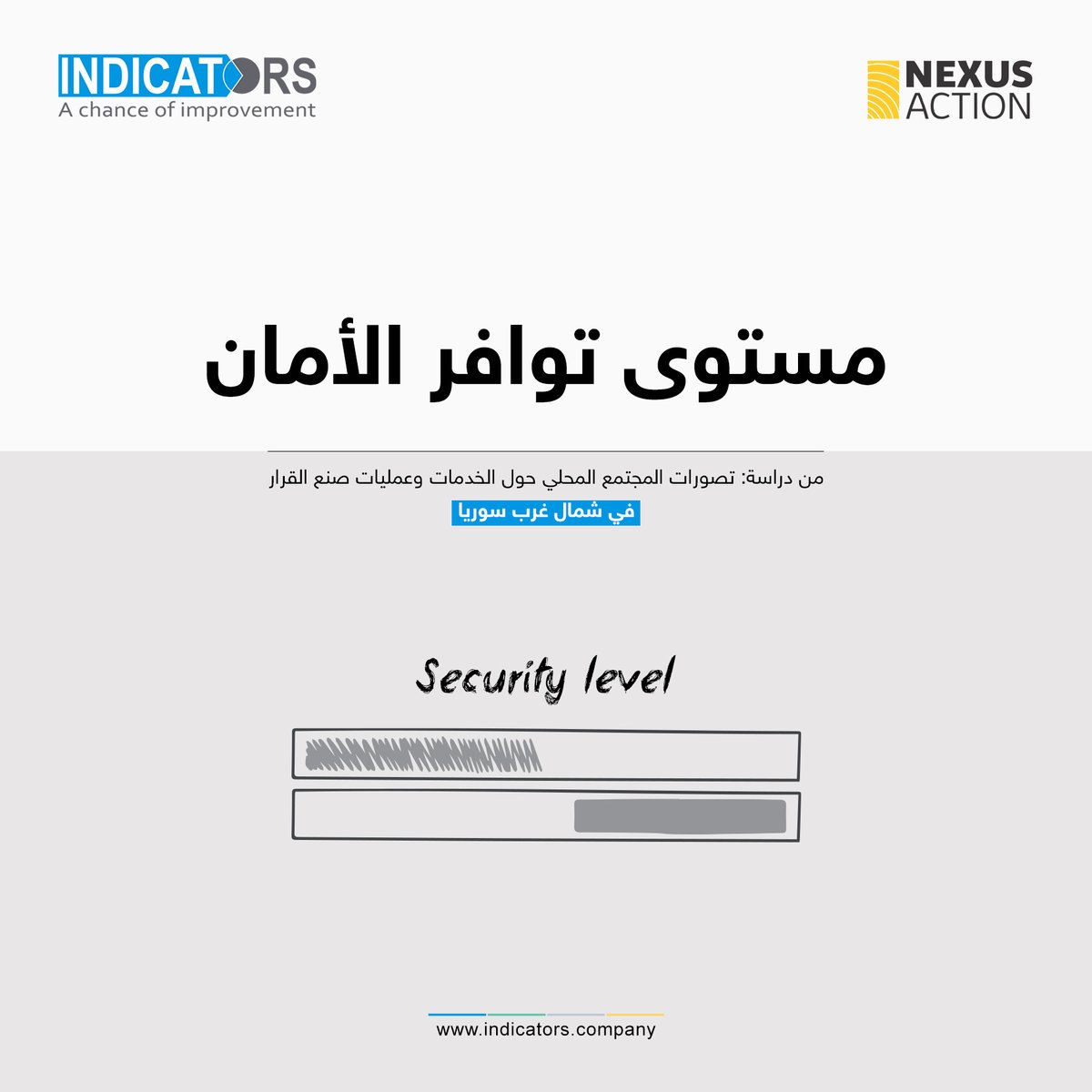 indicators_com's tweet photo. من دراسة 
تصورات المجتمع المحلي حول الخدمات وعمليات صنع القرار في شمال غرب سوريا
#انديكيتورز
#شركة_ابحاث
#فرصة_للتطوير
#INDICATORS
#Research_Company
#Chance_For_Development https://t.co/sXbGokMxgk