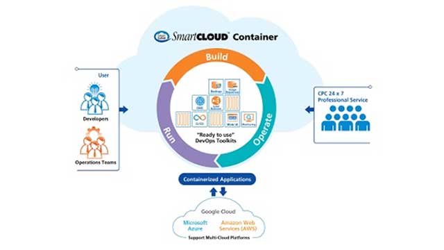 SmartStateIndia's tweet photo. CITIC Telecom CPC launches SmartCLOUD(TM) Container Service
@CITICTelecomCPC #SmartCLOUD #CITICTelecomCPC #SmartCLOUDContainerService #SmartCLOUDContainer
https://t.co/tBTDY4WPv6 https://t.co/6zSG6p5Fiw