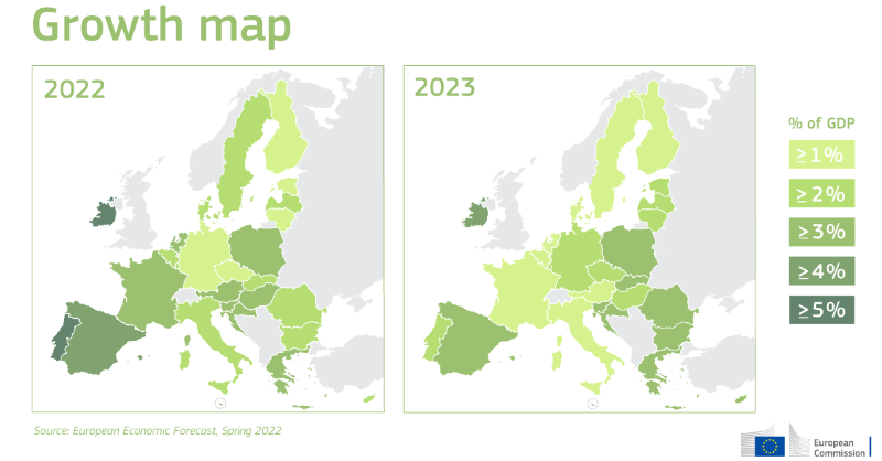 EU_Commission's tweet photo. Growth forecast for 2022 (%):

🇵🇹 5.8
🇮🇪 5.4
🇲🇹 4.2
🇪🇸 4.0
🇦🇹 3.9
🇸🇮 3.7
🇵🇱 3.7
🇭🇺 3.6
🇬🇷 3.5
🇭🇷 3.4
🇳🇱 3.3
🇫🇷 3.1
🇪🇺 2.7
🇷🇴 2.6
🇩🇰 2.6
🇮🇹 2.4
🇱🇺 2.2
🇸🇪 2.3
🇸🇰 2.3
🇨🇾 2.3
🇧🇬 2.1
🇱🇻 2.0
🇧🇪 2.0
🇨🇿 1.9
🇱🇹 1.7
🇩🇪 1.6
🇫🇮 1.6
🇪🇪 1.0

Spring #ECForecast ↓