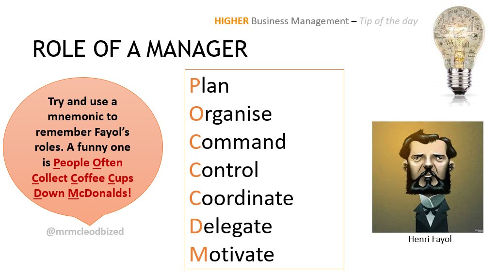 MrMcLeodBizEd's tweet photo. 2 days to go! Do you know all 7 Roles of a Manager? You need to memorise this if you don't! @AuchmutyHS @HodderSchools https://t.co/FbJgtveVIV