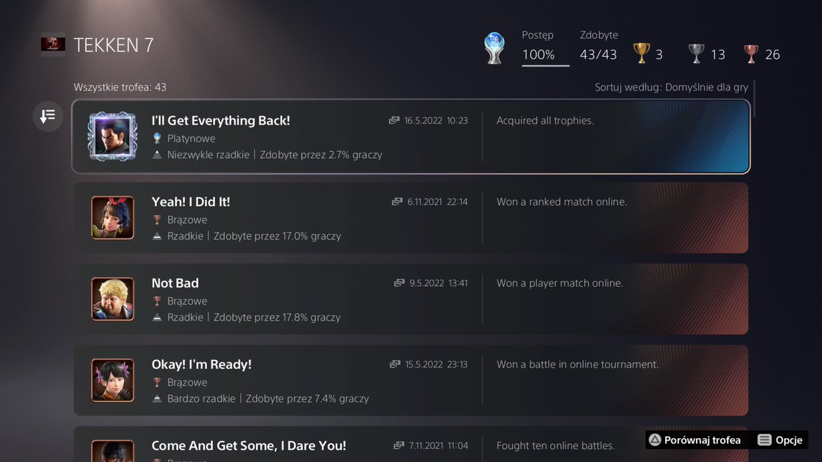 Troo1990's tweet photo. Mam i ja :D Platynka w Tekken 7 wpadła. Całkiem fajna trofka :) 2.7% graczy ją ma, więc jest powód do dumy! #Tekken7 #platinum #Trophe #hurra #welldone #games #PlayStation5 https://t.co/Jy7gUBa31H