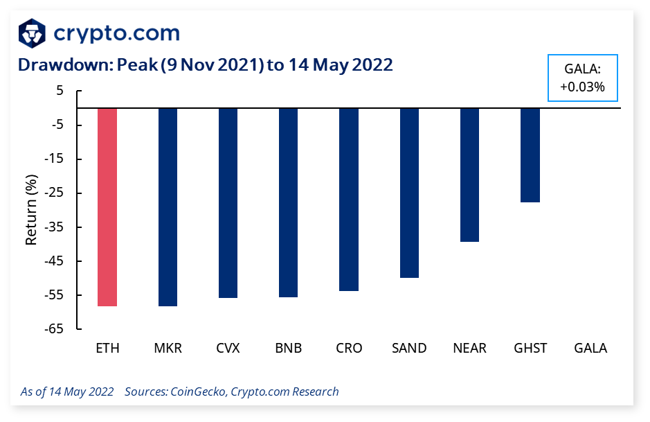 cryptocom_rni's tweet photo. 🚨Weekly Market Pulse🚨

📉 Tokens outperforming $ETH in the market sell-off
⬆️ $BTC exchange balance rebounds
⬆️ Options implied vols spiking: market in risk-off mode

Find out more insights and latest news in this week’s update👇
https://t.co/JqPEP17NnI https://t.co/MbOFWnCAZA