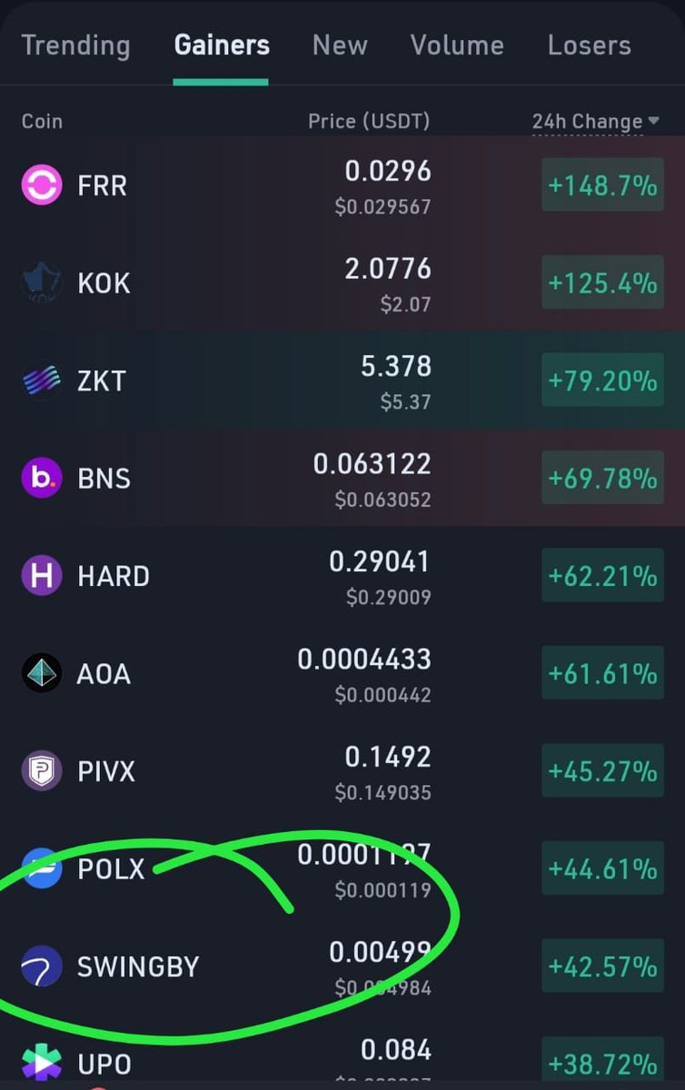 Cryptoo_Gems's tweet photo. #Swingbuy 45% up, accumulate slowly my target is atleast 2x from here...
Don't sell it cheap.
💎
$plato $bico $shill $xtag $sfund $upo $zkt $kma $vai $dmtr $solr https://t.co/QAZqQgD3bW