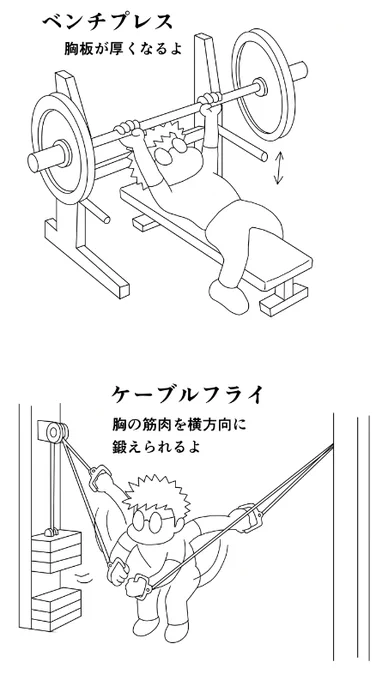 今日のトレ 早朝ジョギング7km ベンチプレス60k10,80k10,90k10,95k5x3,90k5,4,3 ケーブルフライ片側20k10x3,同25k10x3 シットアップ15x4 マシンベンチプレス60k10,70k8,7,6,65k8,7,5 ハイケーブルフライ片側15k10x3 80分  #筋トレ #ダイエット