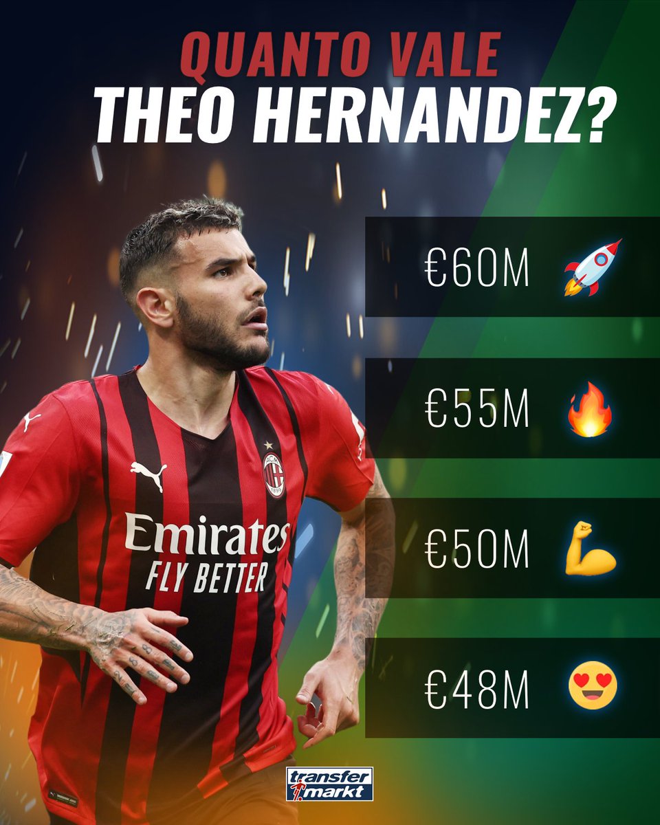 TMit_news's tweet photo. What's your value @TheoHernandez 🤔

#quantovale #vdm #vdmseriea 
#milan #transfermarkt #updateseriea https://t.co/Ec5TTMlTdh