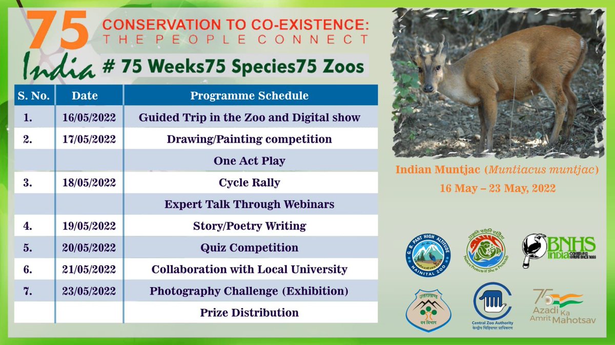 NainitalZ's tweet photo. G.B. Pant High Altitude Zoo, Nainital celebrating Azadi Ka Amrit Mahotsav 16th-23rd May 2022. Animal in spotlight for #NainitalZoo is Indian Muntjac (Barking Deer). The celebrations Guided Trip to Zoo, Painting Competition, Expert Talk, etc
#75Weeks75Species75Zoos @CZA_Delhi https://t.co/ynxcjMtBR3