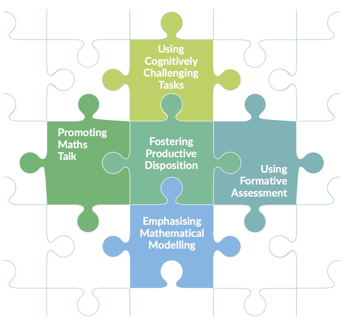 NCCAie's tweet photo. Chapter 6 of the Draft Primary Mathematics Curriculum outlines key pedagogical practices to develop mathematical proficiency. Visit https://t.co/Sx5evlsiBF to have your say on this proposal and others. #edchatie https://t.co/Ph37N3ZWLR