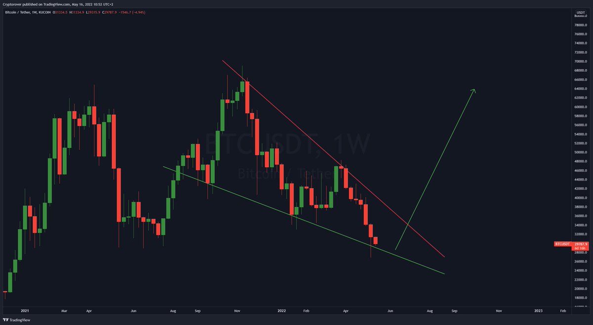 Crypto Rover tweet media