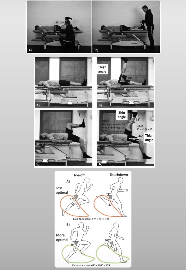 AdrianBenitez4's tweet photo. 📰 Lahti et al. (2020). Programa multifactorial individualizado para la ⬇️ del riesgo #lesión en #isquios #hamstring en #fútbol.
✅ Mejorar estrategias de #prevención
4️⃣ Categorías valoración:
🧩Control lumbo-pélvico
📐ROM ▶️ Jurdan test
🏋🏻♂️Fuerza cadena posterior
🏃🏼♂️Sprint (F0) https://t.co/zDlpz5ojk8