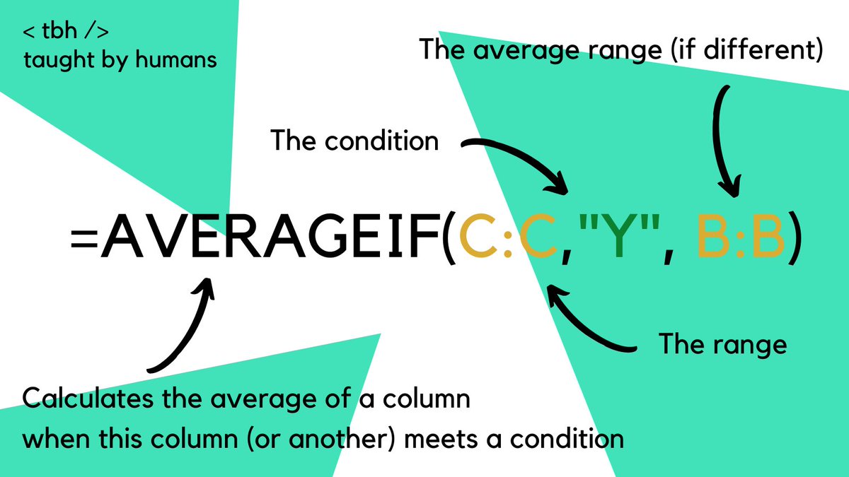 A quick tip to help you with spreadsheets!

The AVERAGEIF function calculates a column's average when it (or another) meets a condition

You might use it to calculate the average working hours of a team (for example, AVERAGEIF(B:B,"Data",C:C))

#taughtbyhumans #techtips