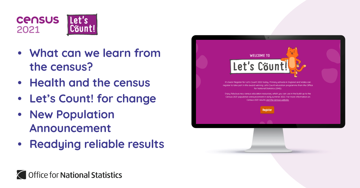 Census2021's tweet image. If you’re a primary school teacher who loves free lesson plans and resources, our award-winning programme #LetsCount is for you.

This year, we’ve prepared 5 brand new lessons plans with resources to teach children how the census helps shape their future
ow.ly/pOln50J8Ctp