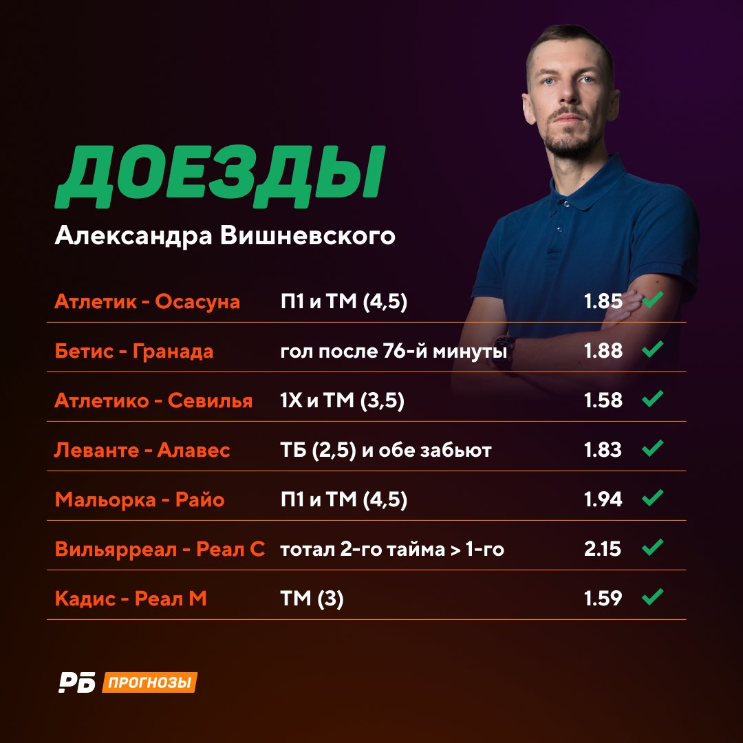 bookierating's tweet photo. Новый король прогнозов (@a_vishnevskiy) https://t.co/Hlzh5jeqxc