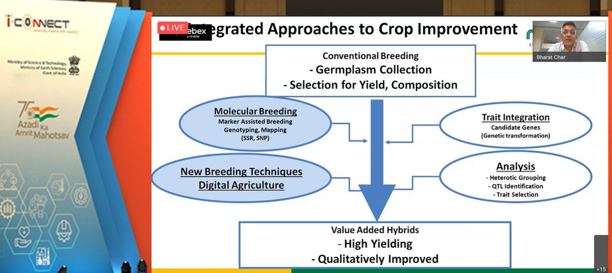 BioNcube of ICRISAT tweet media