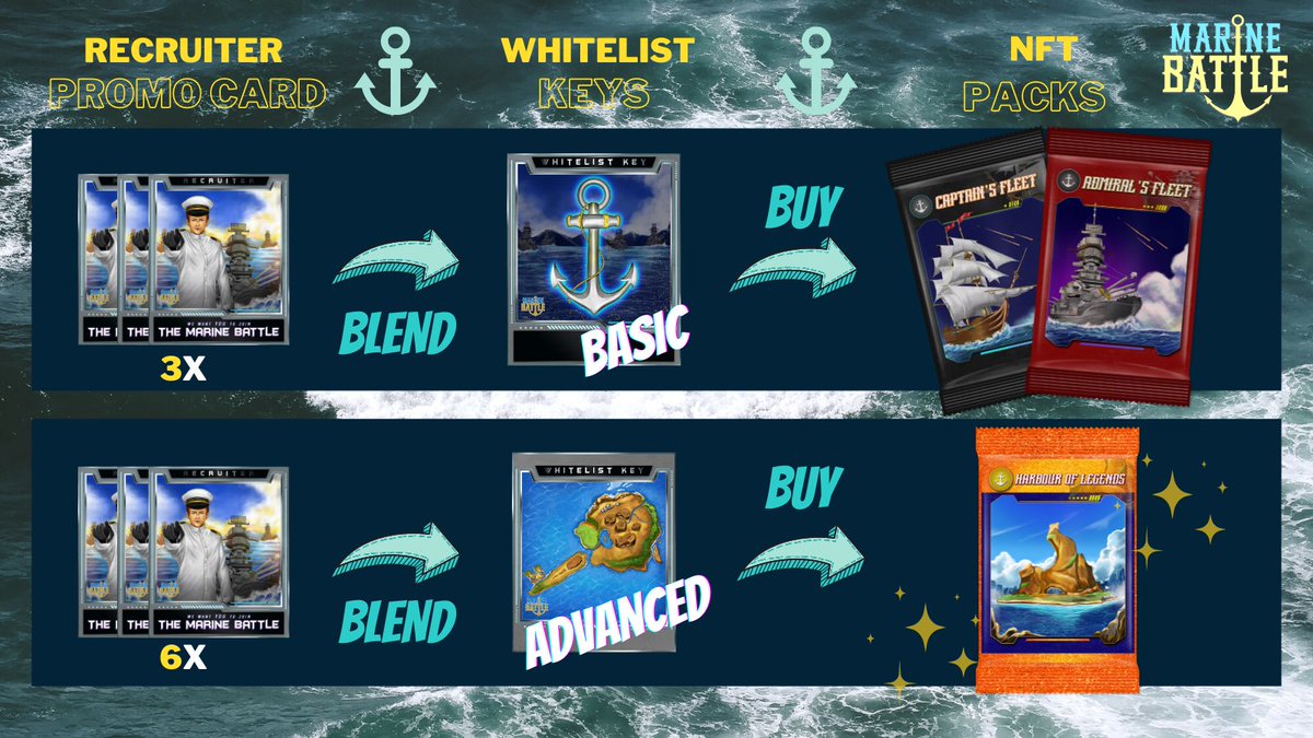 🌊 GET READY FOR THE WHITELIST - on TELEGRAM 🌊
➡️ Join: t.me/+N9hfPuVxvHozN…
⏩ One member will win BASIC WHITELIST KEY!

➕Like &amp; Retweet and get a chance to win an extra 2x Promo Cards

#NFTs #NFTGiveaway #playtoearn #P2E #NFTGame #cryptocurrency #GameFi #Metaverse #LUNA