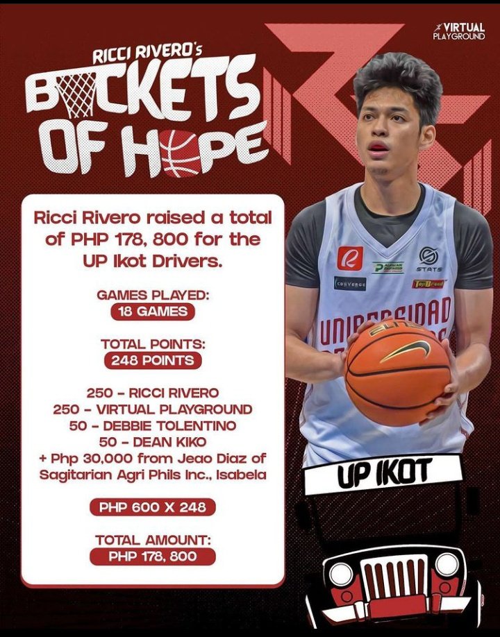 _razeeee_'s tweet photo. This is just one of those reasons why I keep on supporting this guy. I mean he loves basketball so much that he uses it as an instrument to help others. Congratulations Cci<33 We are proud of you.
#BucketsOfHope
#ForUpIkotDrivers https://t.co/fU1R8t3o6A
