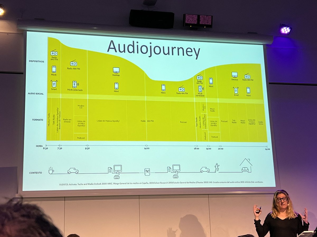 reindella's tweet photo. A great talk at @RadiodaysEurope highlighting the importance of a very slick audio app that improves listener experience. Some very helpful insights into how to integrate audience interaction in-app. Lots to think about 📻 #radiodays #podcasting https://t.co/HH4XzkBTIN