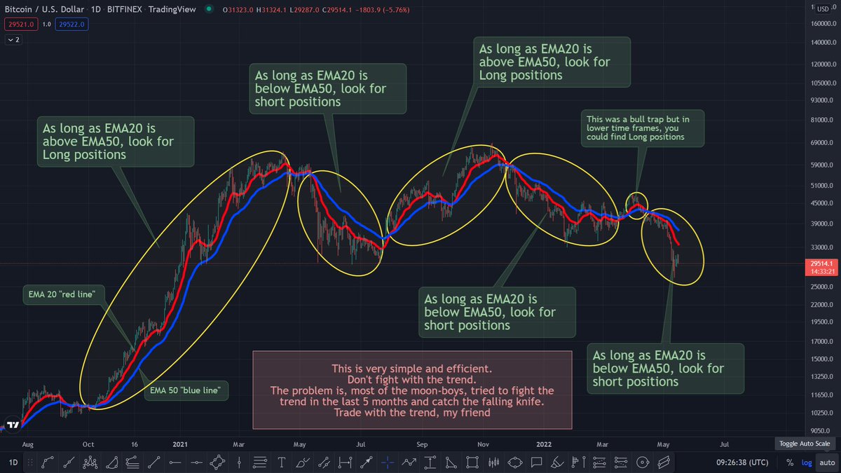 $BTC 👀✍️

A simple but efficient tip👍

If it was useful, retweet🔁