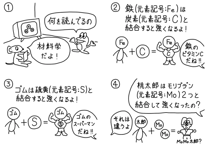 071シュールな材料学 マニアックな内容になってしまったです😅 #漫画が読めるハッシュタグ #絵描きさんと繫がりたい #イラスト好きな人と繋がりたい #4コママンガ #4コマ漫画 #桃太郎 #モリブデン