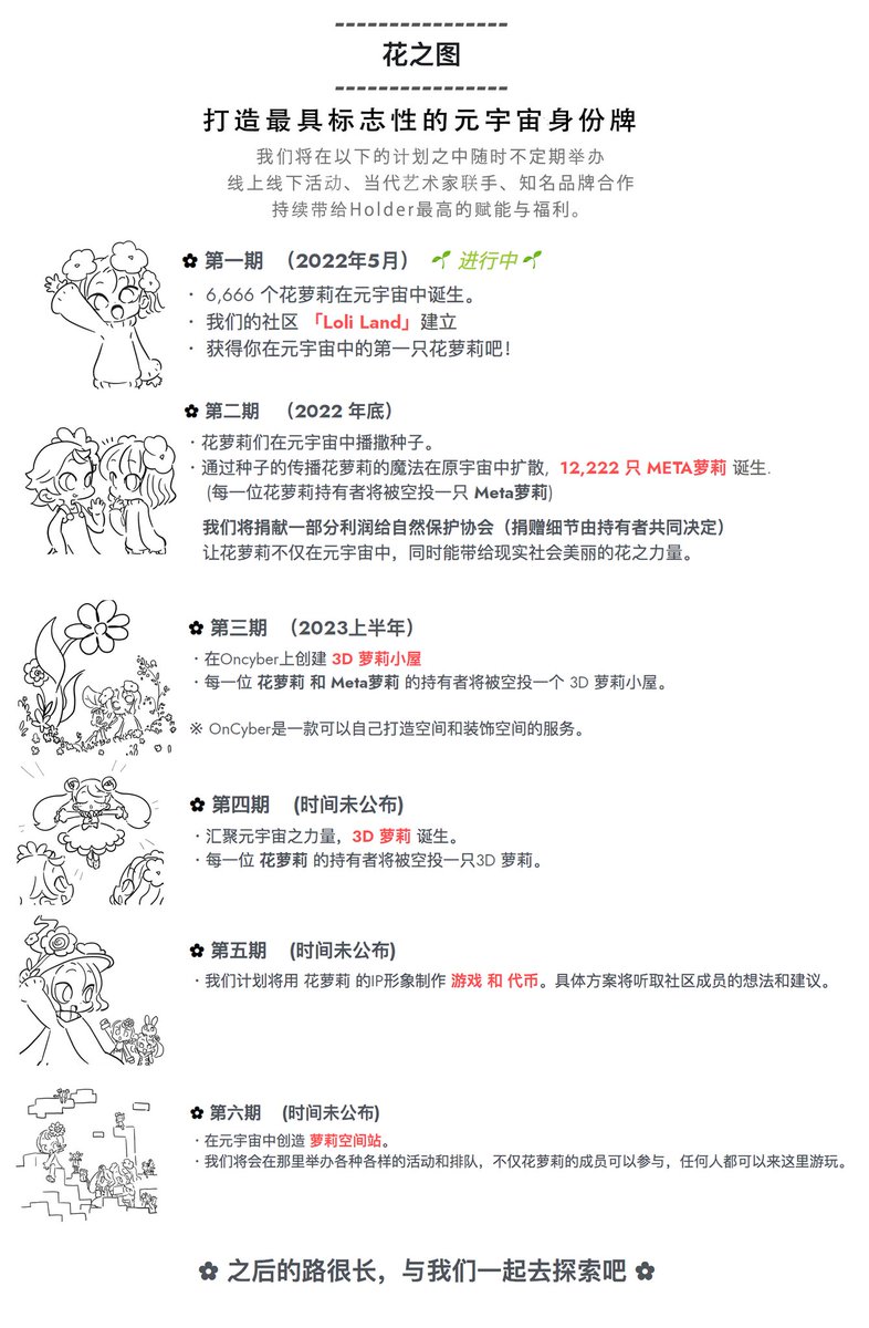 gcsbtc's tweet photo. 日本的优质项目 @flowerlolitanft
 
「花萝莉」现在是日本最热项目🔥
日本第一个由世界级足球明星 本田圭佑
@kskgroup2017
 助推的项目 

之后空投很多，现在DC有送白单活动，冲啊🚀

🎁 抽5个白
1⃣关注 @flowerlolitanft &amp; @gcsbtc 
2⃣转+赞
3⃣加入DC https://t.co/YqVEd1soBY
#NFTGiveaways https://t.co/30loADTTlc