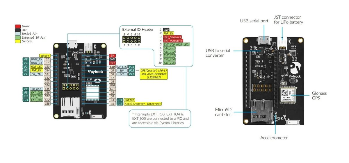 seeedstudio's tweet image. Imagine a sensor shield which you can use with any of your Pycom multi-network modules! This is what Seeed can give you with Pytrack – a GPS sensor and accelerometer! Check out EEWeb.com's article on "Keeping Track of Your Car with #Pytrack": eeweb.com/keeping-track-…