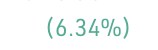 wrixty's tweet photo. $ENS Shorted🔻 https://t.co/inU9dBV1vI