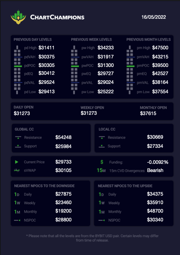CCPool_Daniel's tweet image. FROM TODAY I'M OFFICIALLY BACK TRADING WITH YOU ALL EVERYDAY!!!! I feel like I have been born again with a renewed energy and excitement trading from a new country. SO HAPPY to be back and ready to totally crush the charts with you all once more! LETS GO TEAM!!! 📈
#CCPool #BTC
